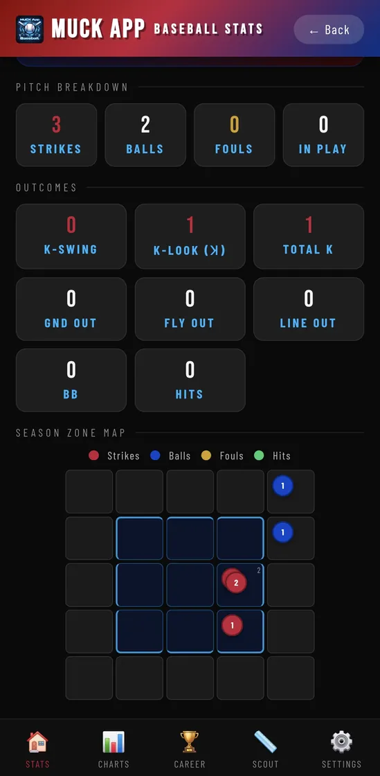 Muck App Baseball — Strike-zone map
